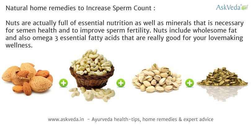 Increase sperm count naturaly