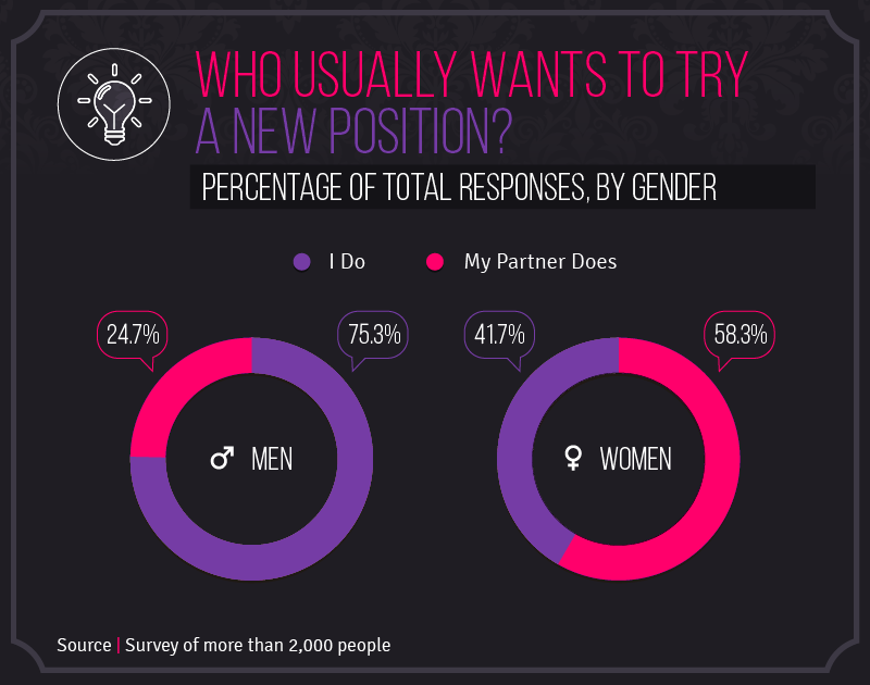 Favorite sex position survey