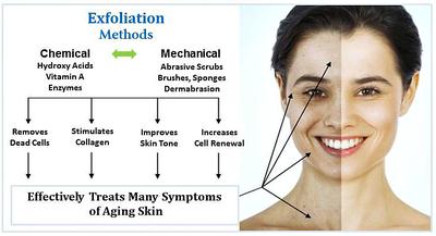 best of Facial skin Exfoliate