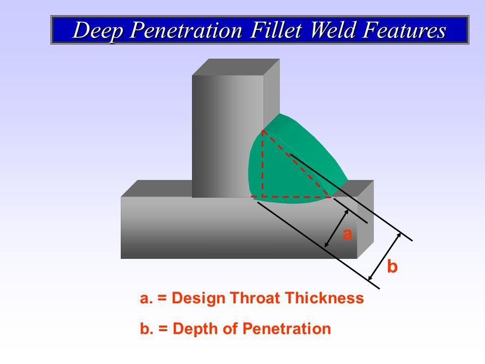 Full penetration fillet welds