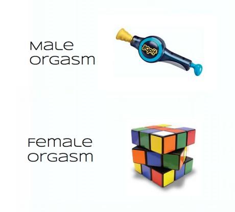 best of Woman orgasm and Men