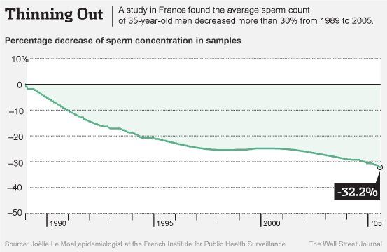 best of Sperm count fertility Mens