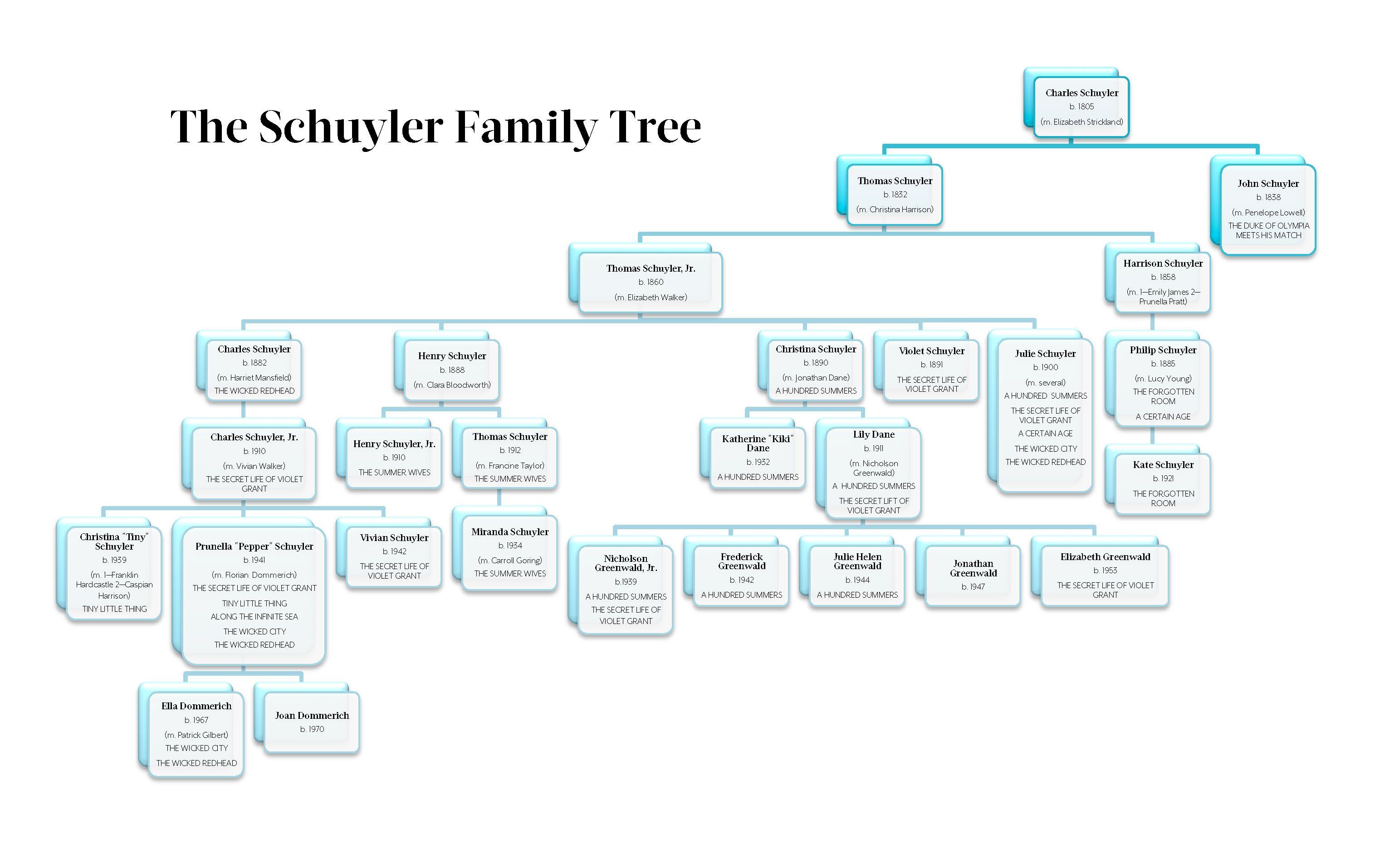 best of Family tree Redhead