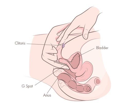 best of Feel Reach orgasm techniques clitoris masturbation