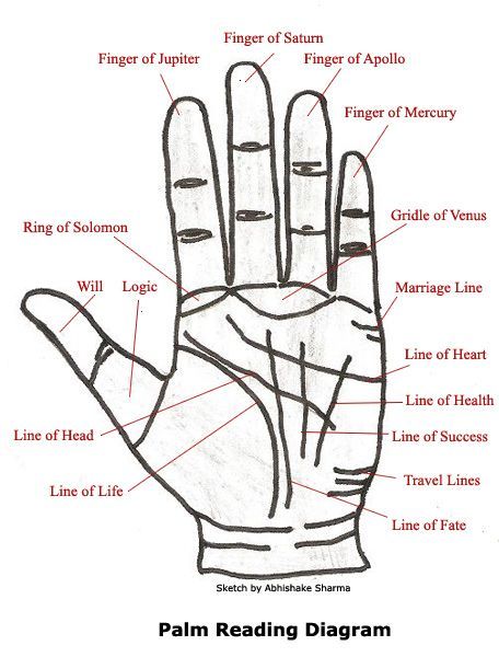 Zenith reccomend Sexual hand readings