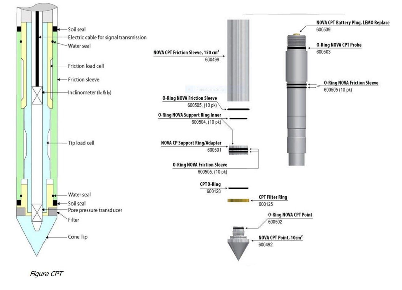 Cone penetration tests