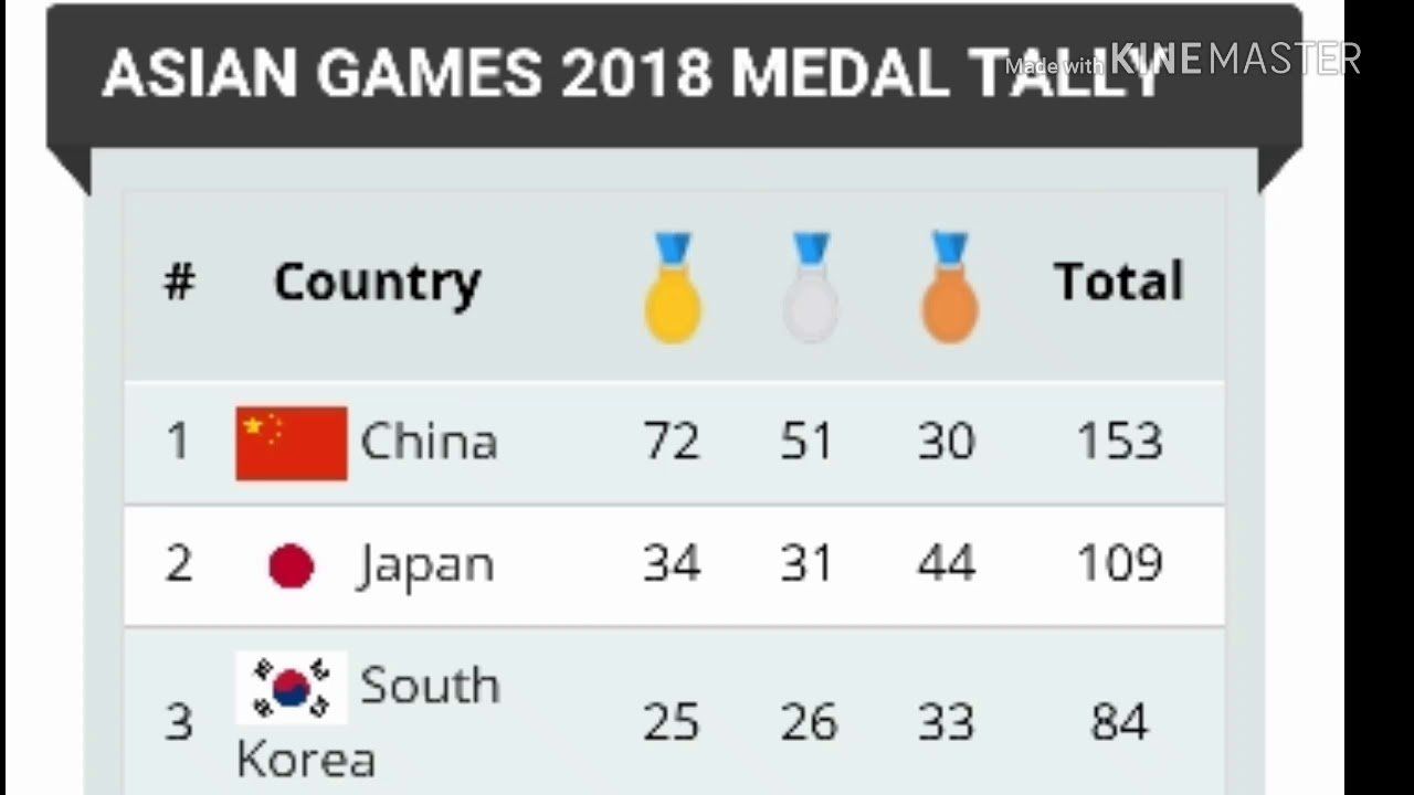 Stats reccomend Asian medal tally 2018