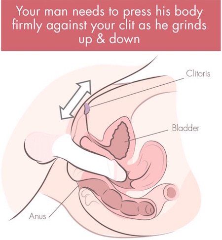 Best way to find the clit