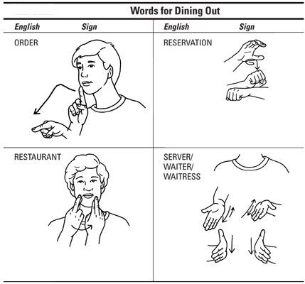 English facial sign language