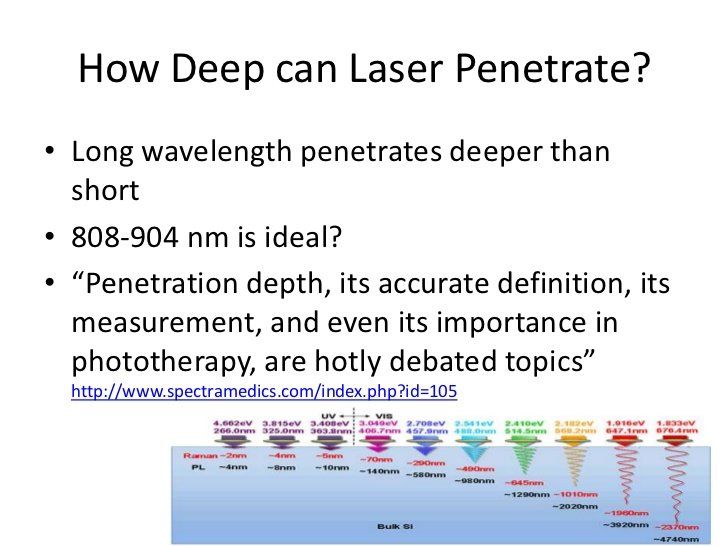 best of Of penetration laser depth Cold