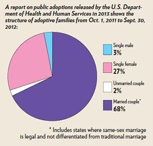 Studies on gay adoption