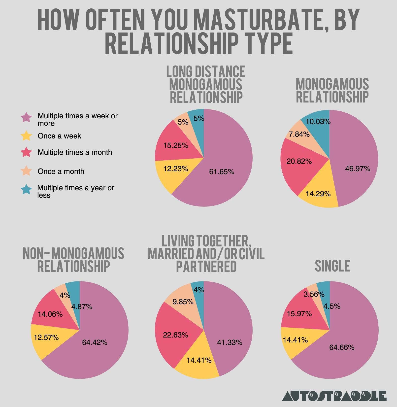 How should a girl masturbate