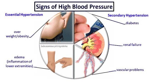 best of Facial causes High flushing blood pressure