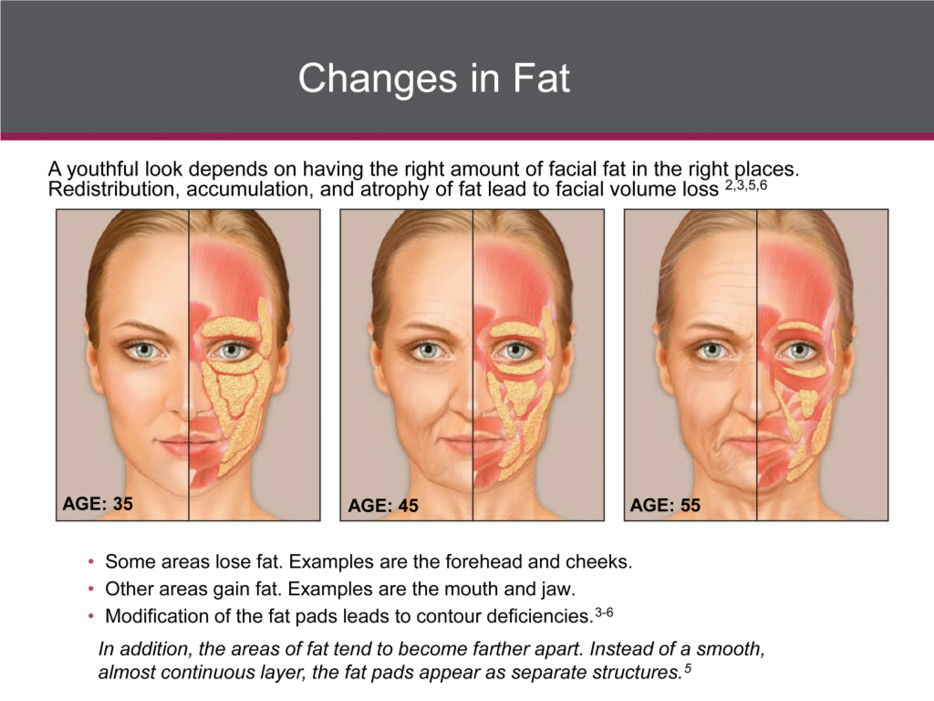 best of Lumps accumulates Facial blood