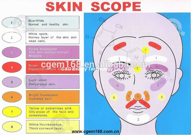 Facial skin machine