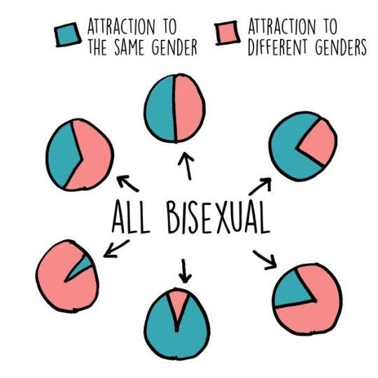 best of You if bisexual you knoe How