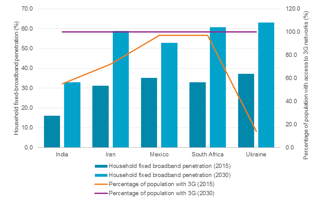 Hound D. reccomend Top markets for broadband penetration